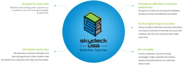 Skydeck USA Company Core Values